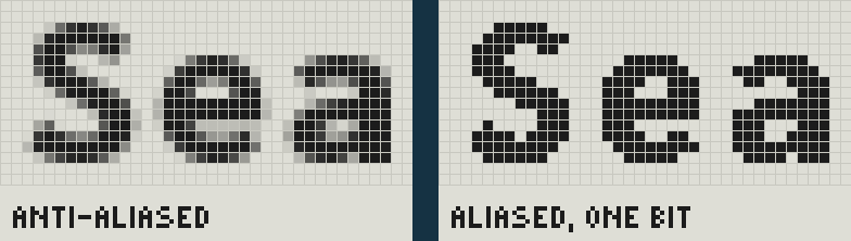 The word Sea in Inconsolata, magnified so each pixel shows. On the left, anti-aliased: the curves are smoothed with grey pixels along their edges. On the right, aliased in one bit, as on Beach Face: every pixel is black or white, so the curves become steps