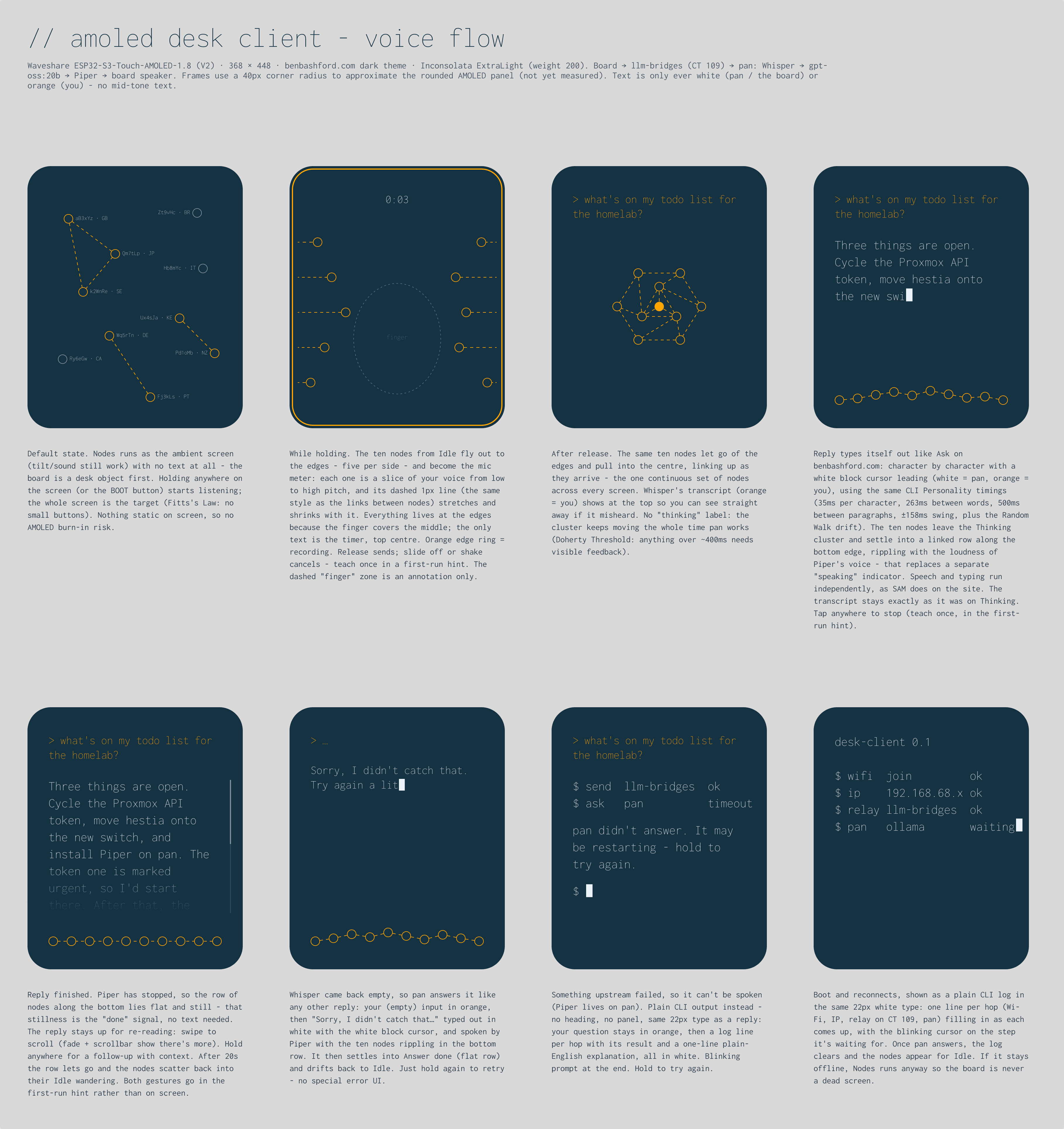 The eight screens from the Figma file: idle, listening, thinking, answering, answer done, didn’t catch that, can’t reach pan and connecting, each with its design note underneath
