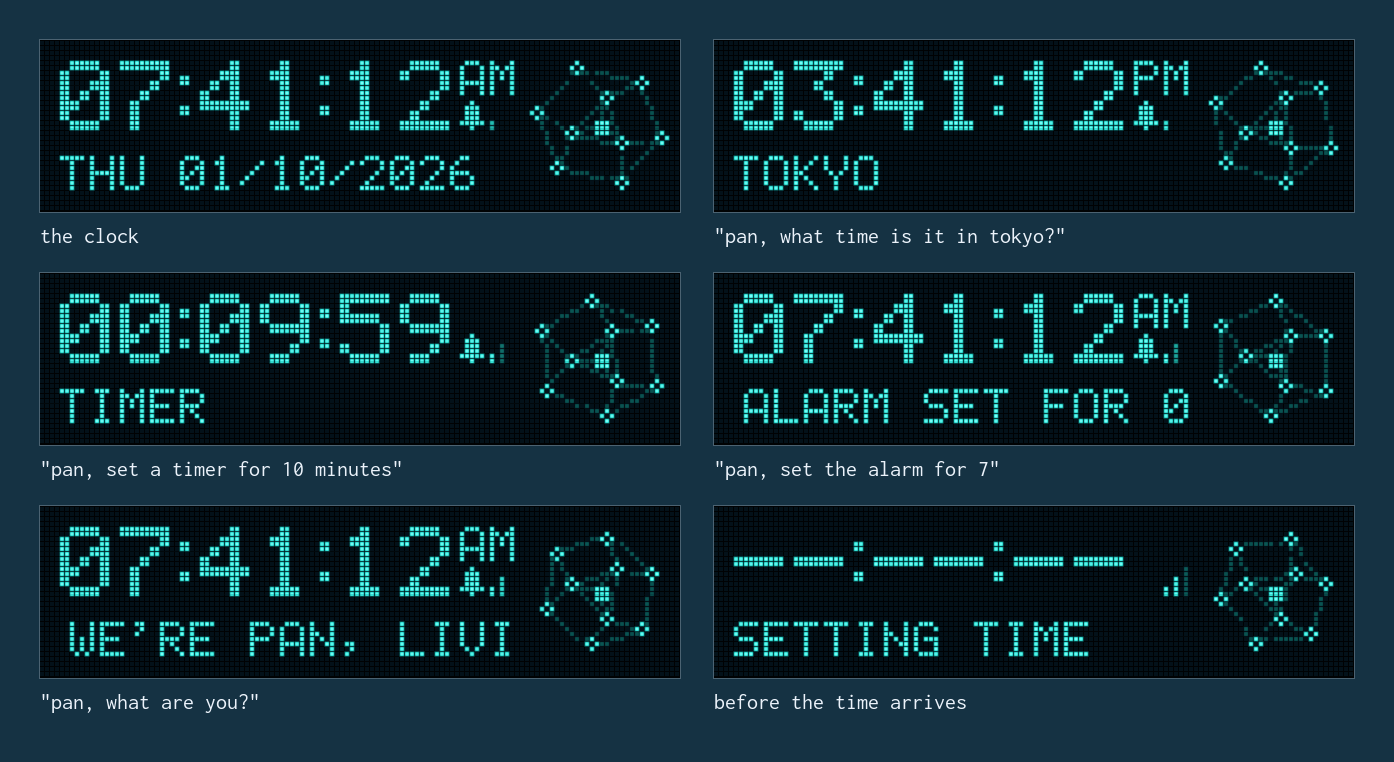 Six of Tick&rsquo;s screens: the clock with the date underneath; Tokyo time with TOKYO underneath; a ten-minute countdown labelled TIMER; &ldquo;ALARM SET FOR 07:00 AM&rdquo; scrolling under the clock; Pan&rsquo;s answer scrolling under the clock; and the dashes and SETTING TIME it shows before it knows the time